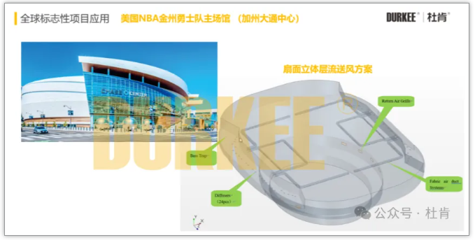 Z6尊龙凯时柔性风管应用在美国NBA金州勇士队主球馆
